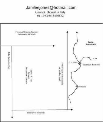Directions